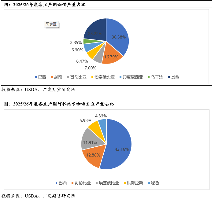 列专题中篇：国际咖啡市场概况pg电子模拟