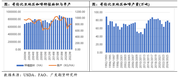 列专题中篇：国际咖啡市场概况pg电子模拟器免费版咖啡系(图2)