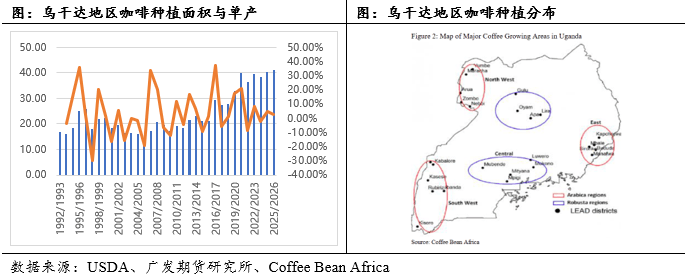 列专题中篇:国际咖啡市场概况pg电子模拟器免费版咖啡系(图4) 列专题中篇:国际咖啡市场概况pg电子模拟器免费版咖啡系(图4)