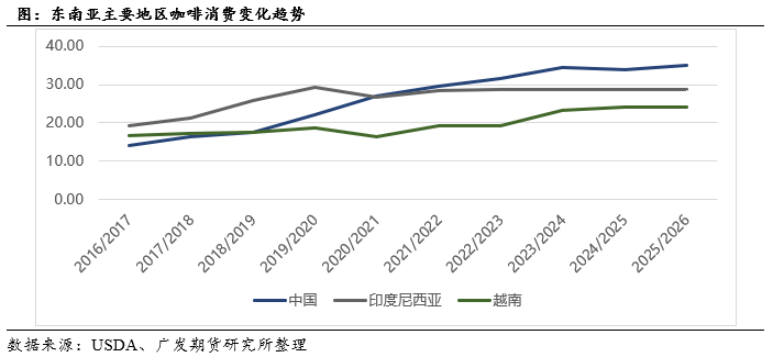 列专题中篇:国际咖啡市场概况pg电子模拟器免费版咖啡系(图10) 列专题中篇:国际咖啡市场概况pg电子模拟器免费版咖啡系(图10)
