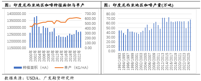 列专题中篇:国际咖啡市场概况pg电子模拟器免费版咖啡系(图11) 列专题中篇:国际咖啡市场概况pg电子模拟器免费版咖啡系(图11)
