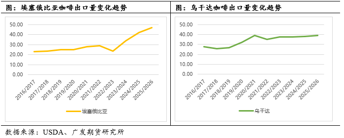 列专题中篇：国际咖啡市场概况pg电子模拟器免费版咖啡系(图14)
