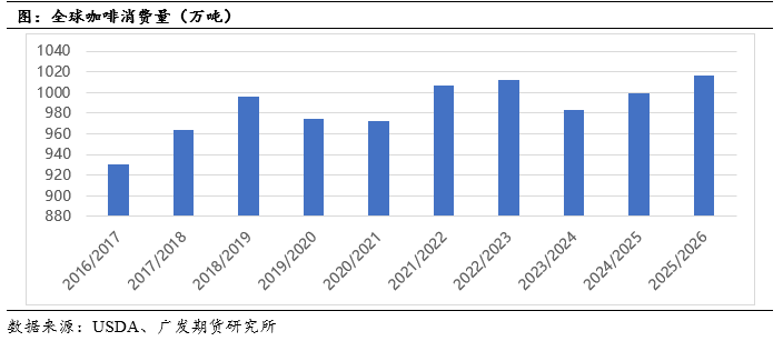 列专题中篇:国际咖啡市场概况pg电子模拟器免费版咖啡系(图15) 列专题中篇:国际咖啡市场概况pg电子模拟器免费版咖啡系(图15)